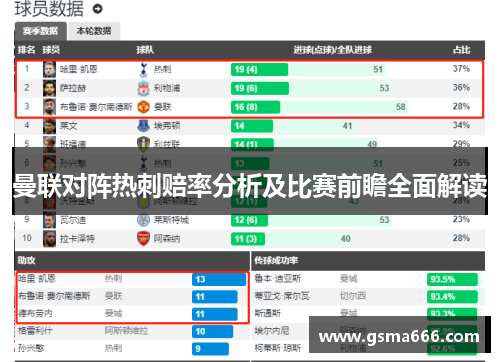 曼联对阵热刺赔率分析及比赛前瞻全面解读